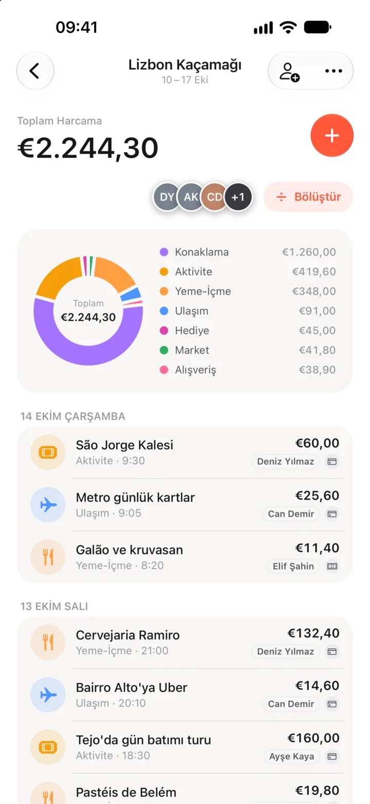 Liste: toplam, kategoriler ve kişiler